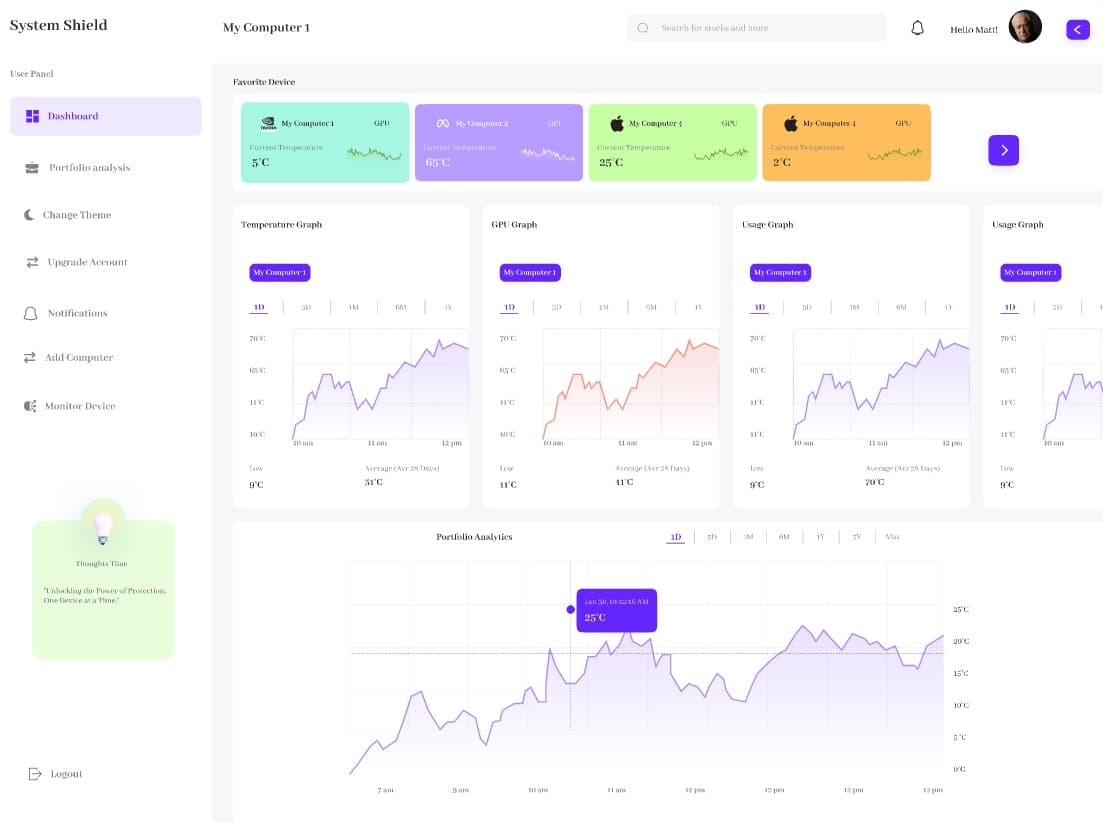 System Dashboard